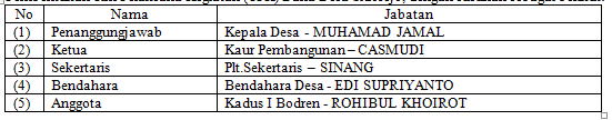 TABEL 2