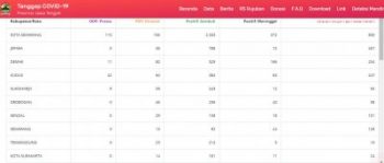 tangkapan-layar-data-covid-19-di-jawa-tengah-dari-situs-httpscoronajatengprovgoiddata